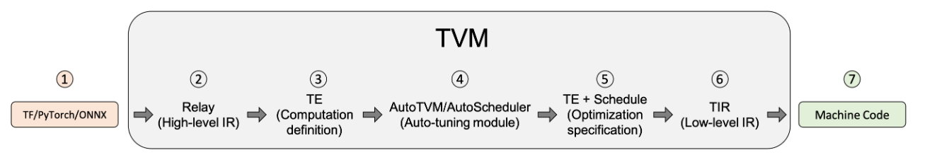 image-20230228142729726