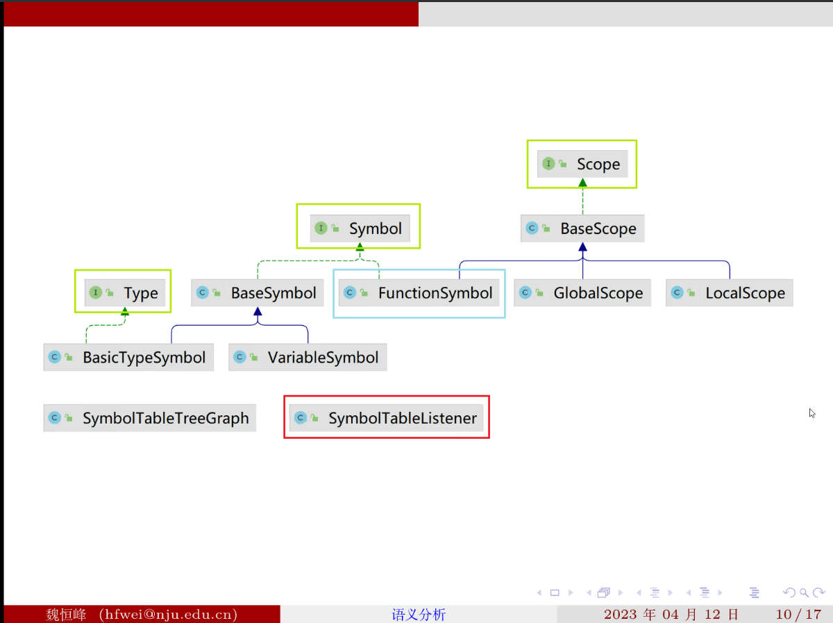 image-20230419141503552