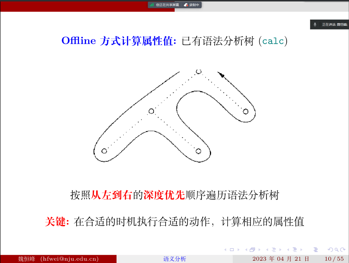 image-20230421141650214