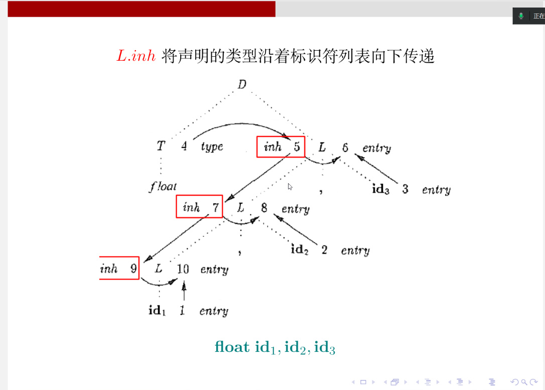 image-20230421151150679